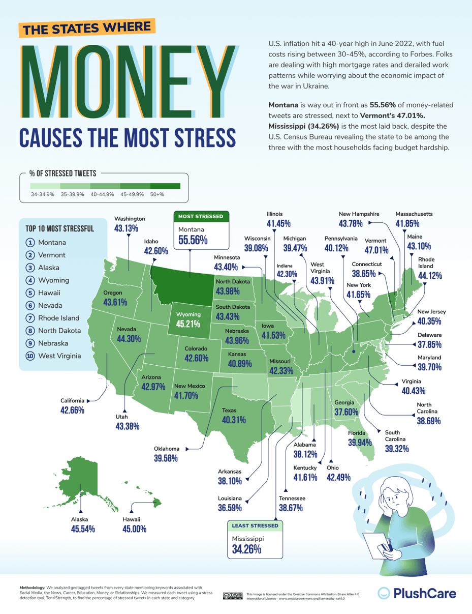 02_The-Most-Stressed-US-Cities-and-States_Money