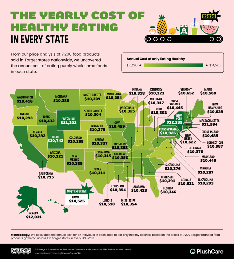 03_The-Yearly-Cost-of-Healthy-Eating-in-Every-State